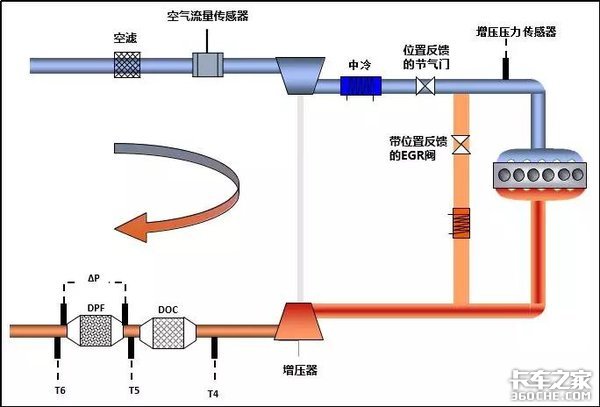 发动机怠速高达1000转，难道是油门踏板坏了？