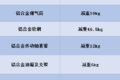 把轻量化做到极致的C500 原来这么有料