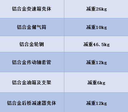 上汽跃进C500把轻量化做到了极致把轻量化做到极致的C500 原来这么有料