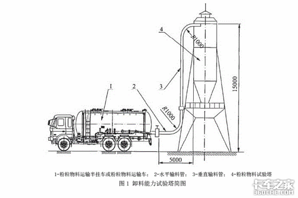 �����м��۳��������䳵��ˮ����ɶ����