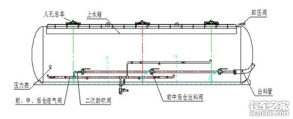 �����м��۳��������䳵��ˮ����ɶ����