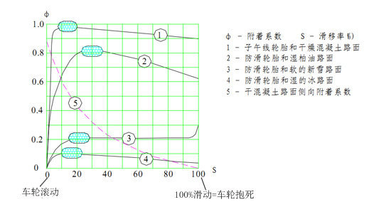 ����ƶ�����&nbsp;ABSΪ������ȫ��������