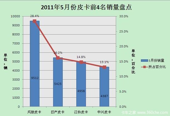 Ʒ��Ӫ����������&nbsp;�й�Ƥ���г�5���̵�