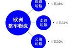 将突破50万 2013年皮卡市场整体产销量