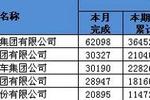 1-5月车用柴油机销180.5万台 增长2.15%