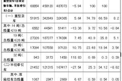 �߶˻��������� ̸�����ؿ�����������