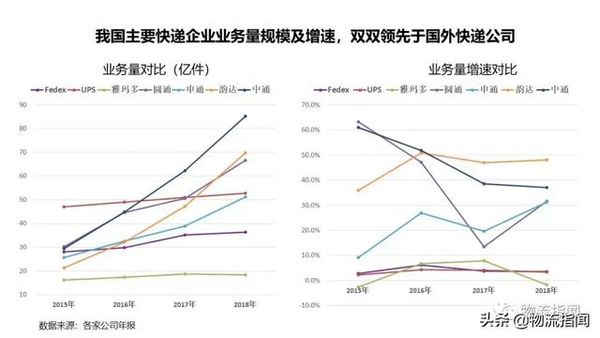 联邦快递入华35年 快递企业出海能学啥?