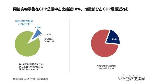 联邦快递入华35年 快递企业出海能学啥?