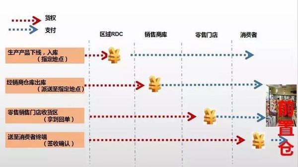 ������ҵ�辯���ģ��������:����/��·