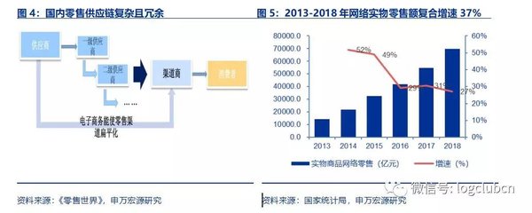快递价格战后 快递巨头如何降低成本？