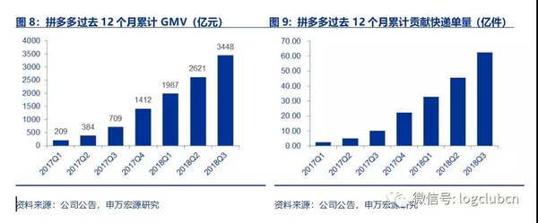 快递价格战后 快递巨头如何降低成本？