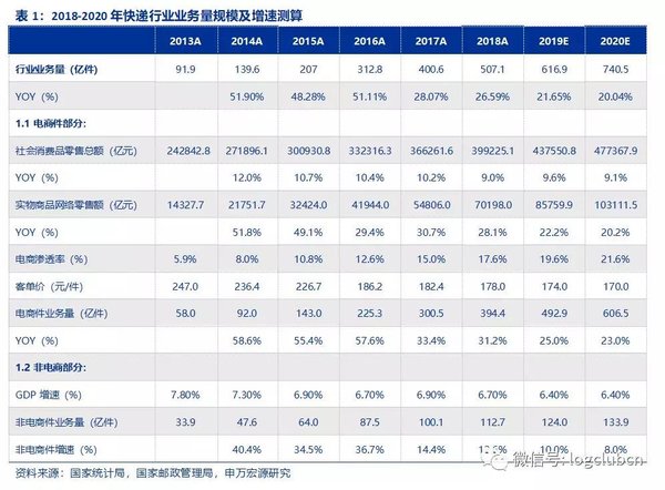 快递价格战后 快递巨头如何降低成本？