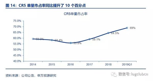 快递价格战后 快递巨头如何降低成本？