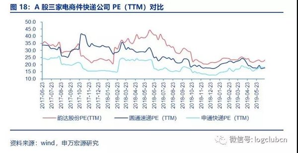 快递价格战后 快递巨头如何降低成本？