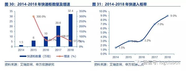 快递价格战后 快递巨头如何降低成本？