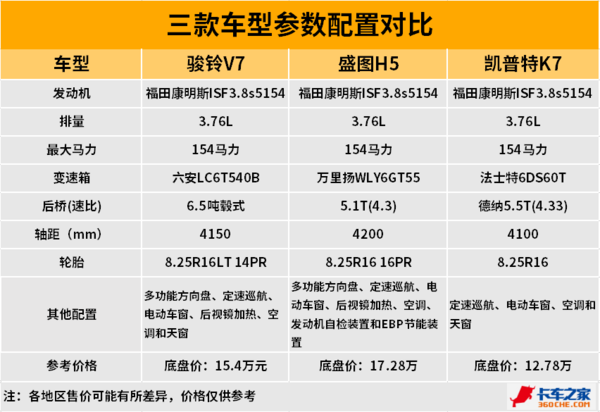 ����4��2�ɣ�������5��2�Ῠ������ѡ