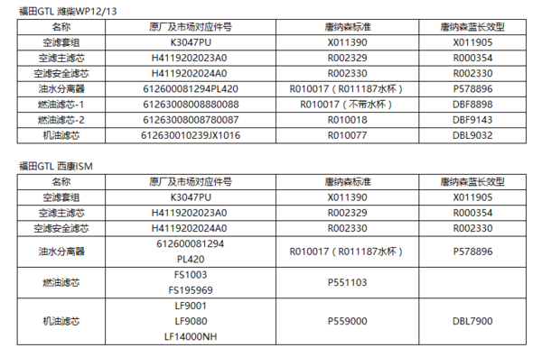 空滤型号对照表图片