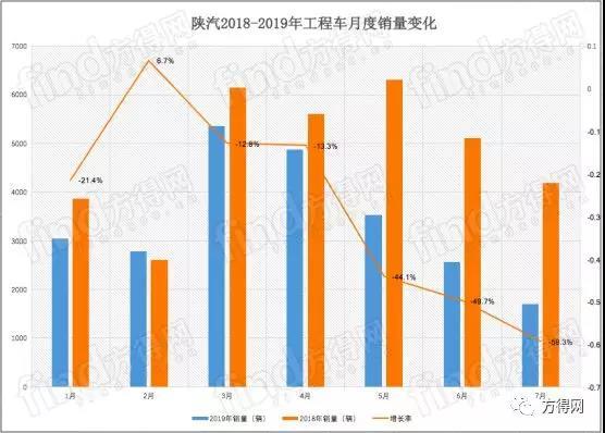 ǰ7�¹��̳��г�������¯&nbsp;��˭�ǿ��ף�