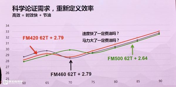 冷链运输市场 为什么越来越喜欢高端进口卡车?
