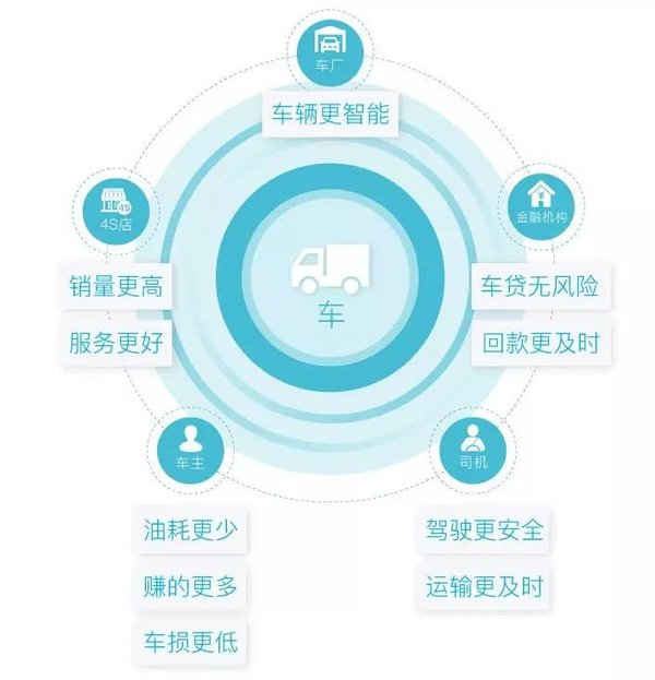 ���ó�����������&nbsp;�ܸ���������ʲô��