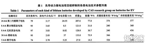 ������롪�����͹��ĵ綯����ҵģʽ