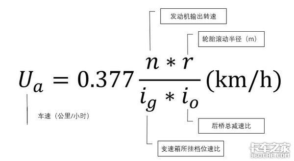 用数据说话，你的车子可以跑多快？