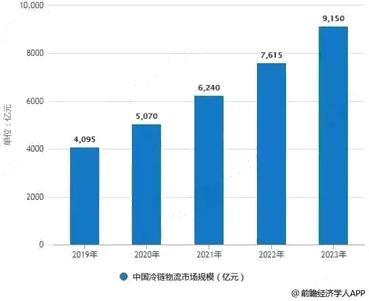 �����������ĵ�����ʲô&nbsp;�ؼ�������ɶ?