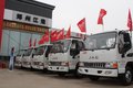 订车45台   全新骏铃轻量化产品团购会