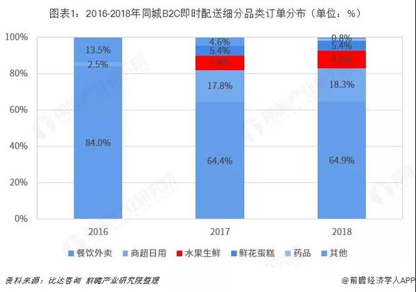 ����/���̲п�&nbsp;�г����ܴ�������ӯ����