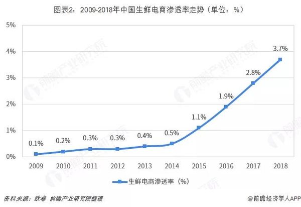 ����/���̲п�&nbsp;�г����ܴ�������ӯ����