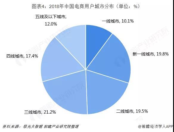 ����/���̲п�&nbsp;�г����ܴ�������ӯ����