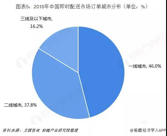 ����/���̲п�&nbsp;�г����ܴ�������ӯ����