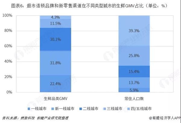 ����/���̲п�&nbsp;�г����ܴ�������ӯ����