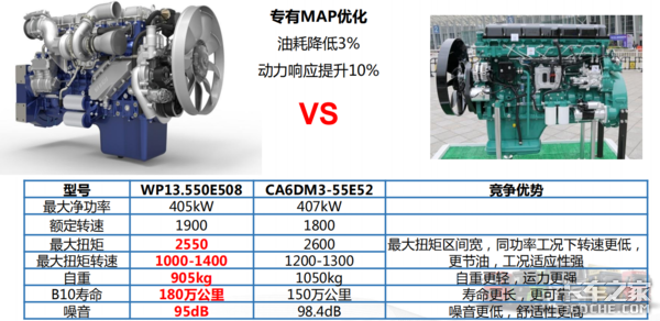 挑战解放J6P重卡，陕汽X5000有多大胜算？