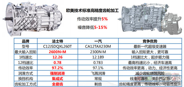挑战解放J6P重卡,陕汽X5000有多大胜算