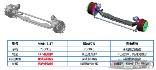 挑战解放J6P重卡，陕汽X5000有多大胜算？