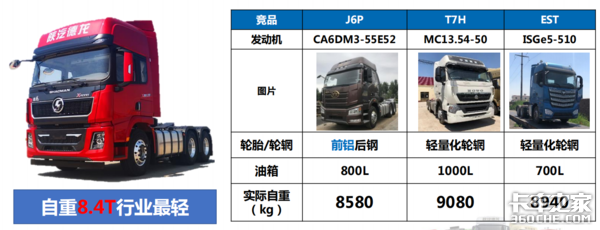 挑战解放J6P重卡,陕汽X5000有多大胜算