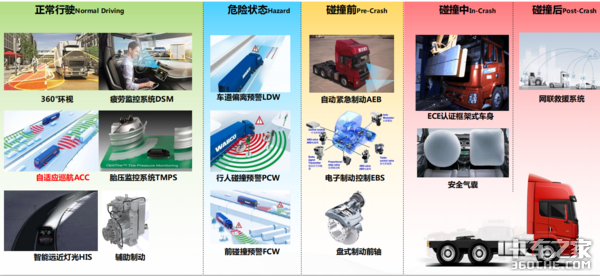 挑战解放J6P重卡,陕汽X5000有多大胜算