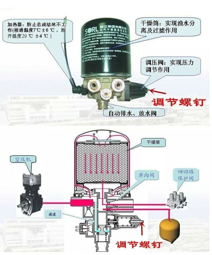 空气干燥器接气管图图片