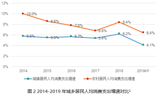 �������ҹ�ũ���ݵķ�չ��״���Բߣ�