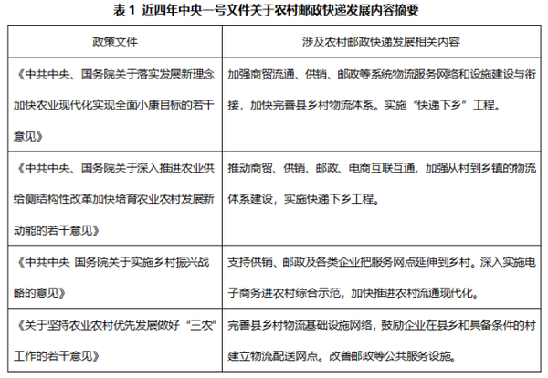 �������ҹ�ũ���ݵķ�չ��״���Բߣ�