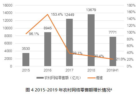 �������ҹ�ũ���ݵķ�չ��״���Բߣ�