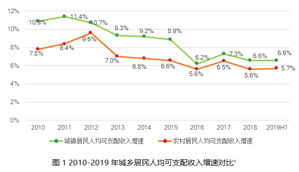 �������ҹ�ũ���ݵķ�չ��״���Բߣ�