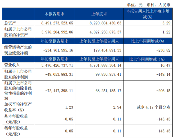 �°��������̫�ꣿ���¶�һ����һ����