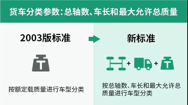 �����ܱ����¸��ٹ�·�շѱ�׼9.1ʵʩ