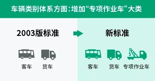 新高速公路收费标准! 车型是这样分类的