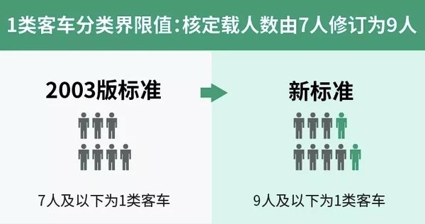 新高速公路收費標準! 車型是這樣分類的