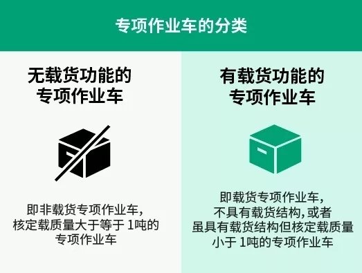 新高速公路收费标准! 车型是这样分类的