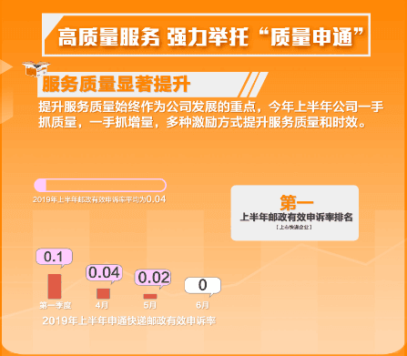 ��ͨ���ϰ���ҵ�������١������ʾ���һ