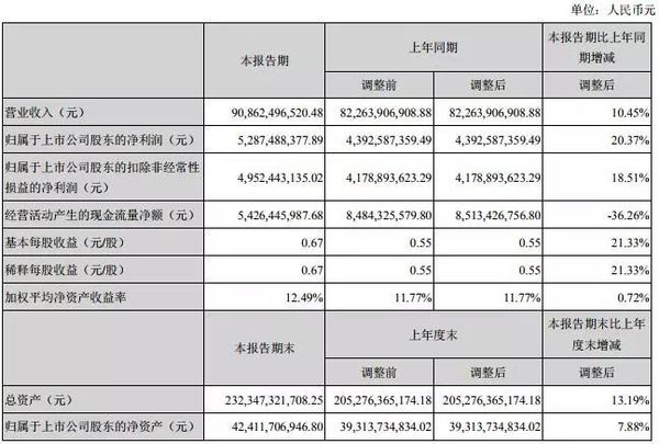 ��׬53����������&nbsp;Ϋ����걨���ʳ�¯